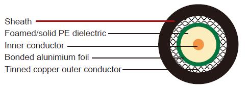 ACCL (ALMR) 600 ACCL (ALMR) 600